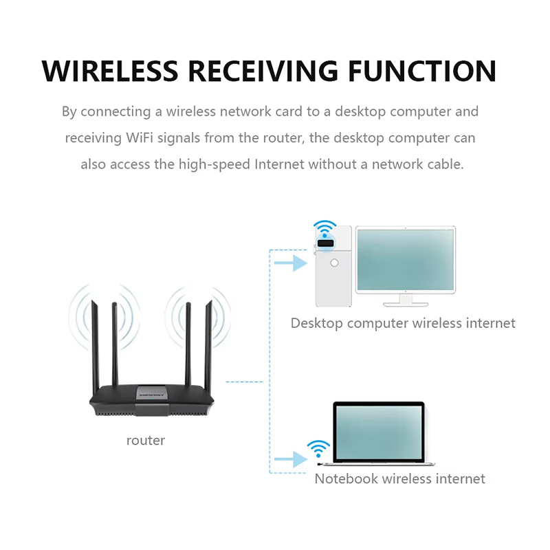 Adaptador WiFi USB inalámbrico - Power Over Ethernet reseña y precio