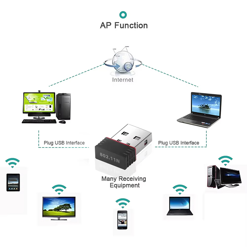 Adaptador WiFi USB inalámbrico - Power Over Ethernet reseña y precio