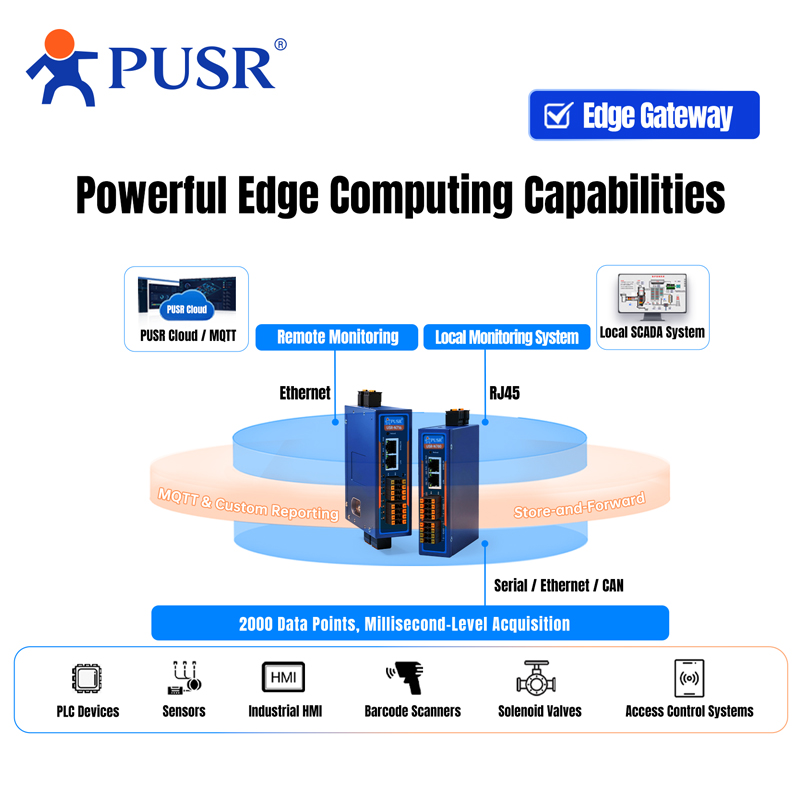 Convertidor Industrial PUSR RS - Power Over Ethernet reseña y precio