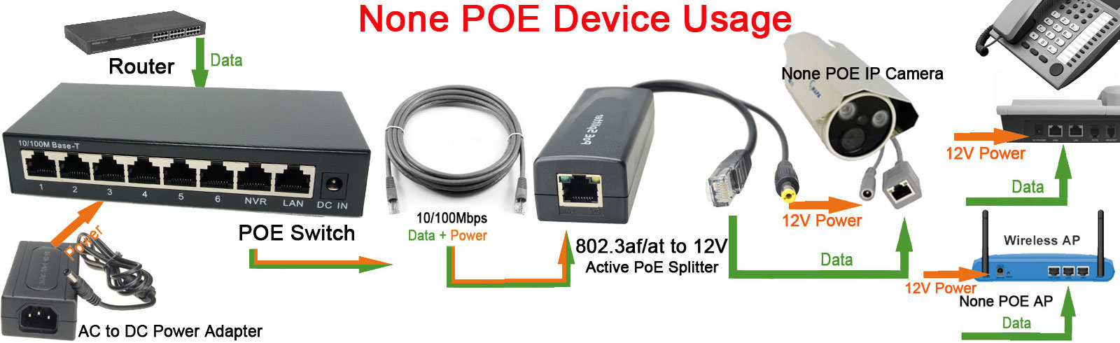 DSLRKIT-inyector de interrupto - Power Over Ethernet reseña y precio