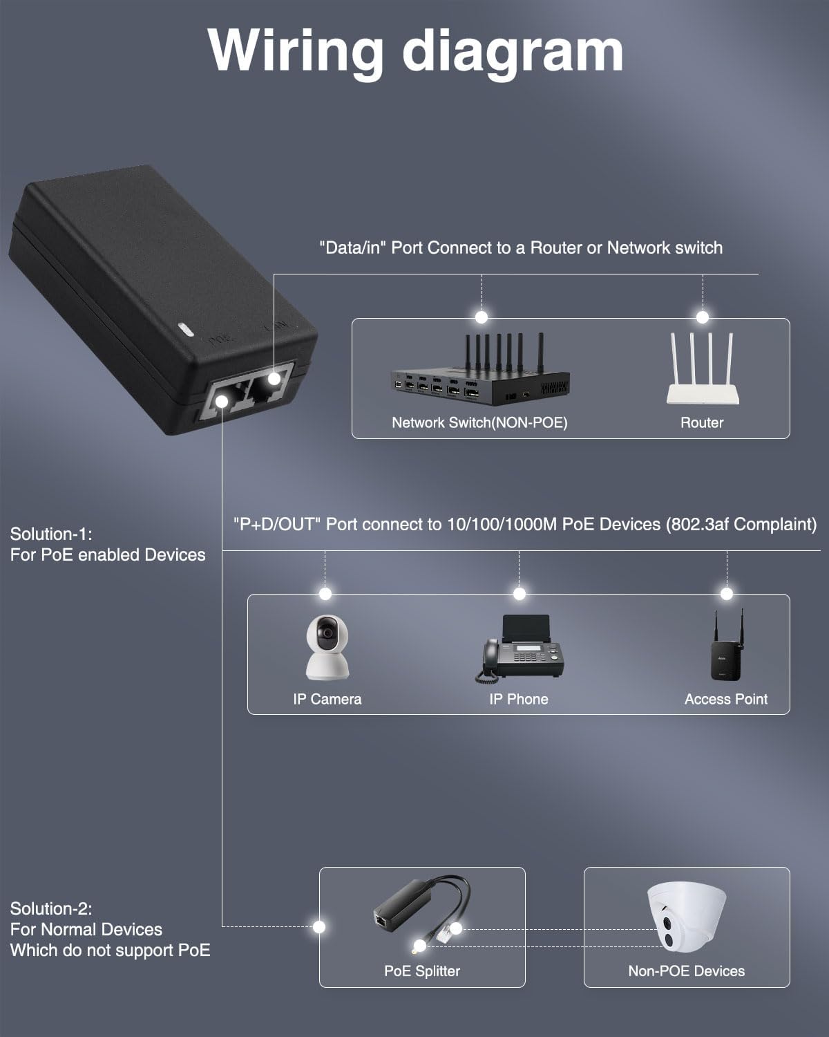 Inyector PoE Gigabit, Adaptado - Power Over Ethernet reseña y precio