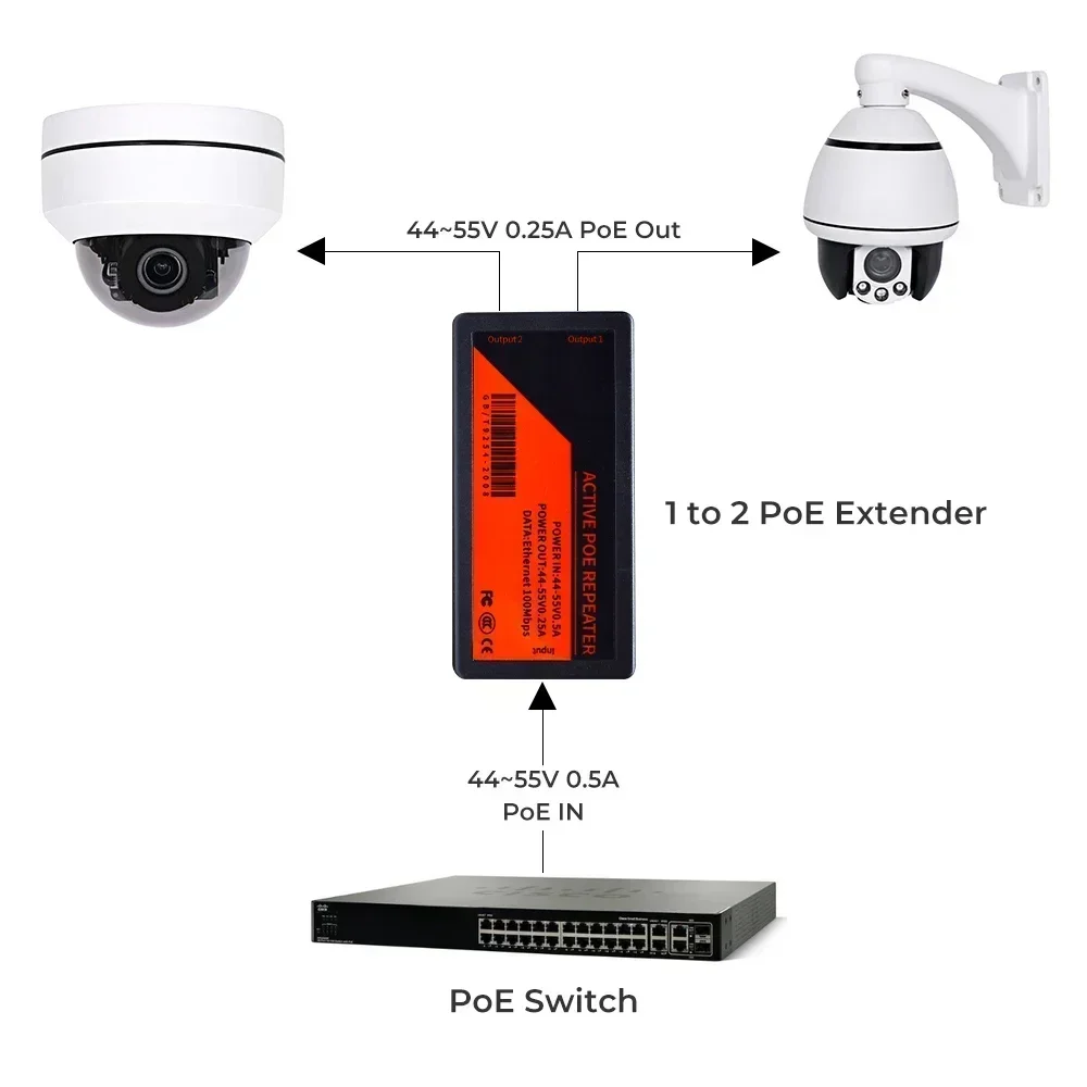 Extensor PoE de 1 a 2 Puertos, - Power Over Ethernet reseña y precio